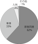 図1