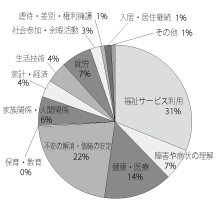図4