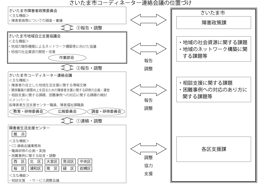 図5